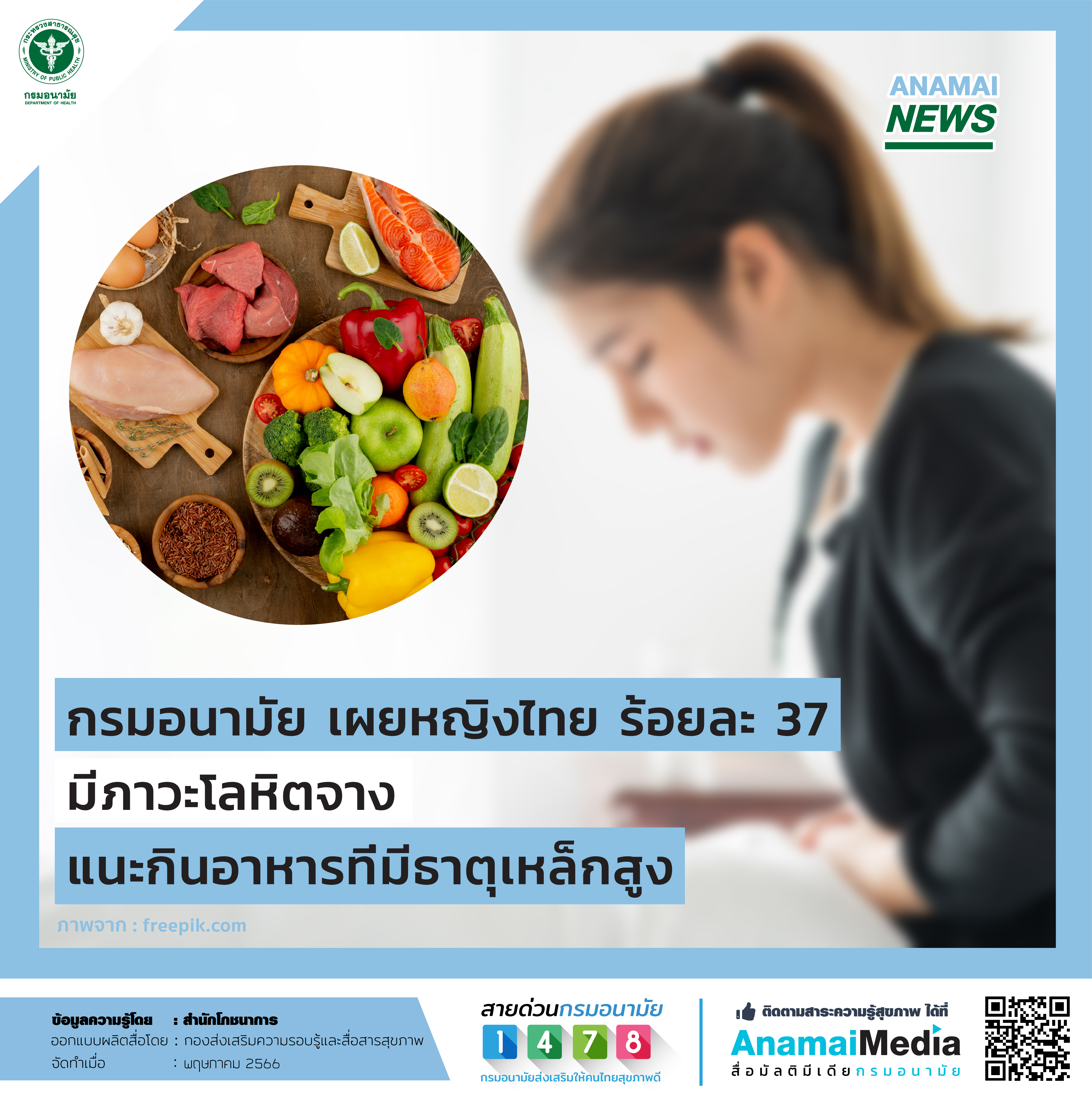 กรมอนามัย เผยหญิงไทย ร้อยละ 37 มีภาวะโลหิตจาง แนะกินอาหารที่มีธาตุเหล็กสูง 
