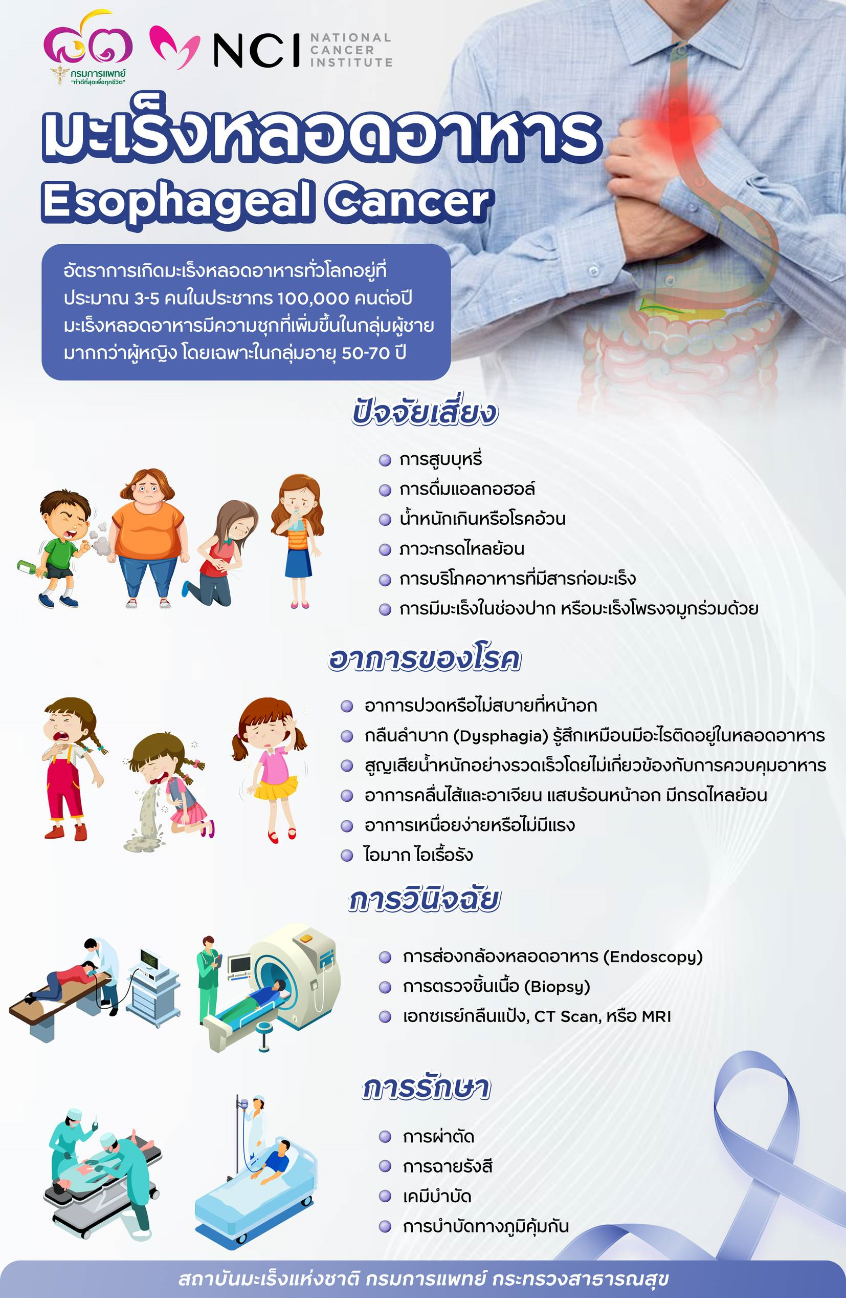 “มะเร็งหลอดอาหาร” ภัยเงียบที่ผู้สูงวัยควรใส่ใจ 