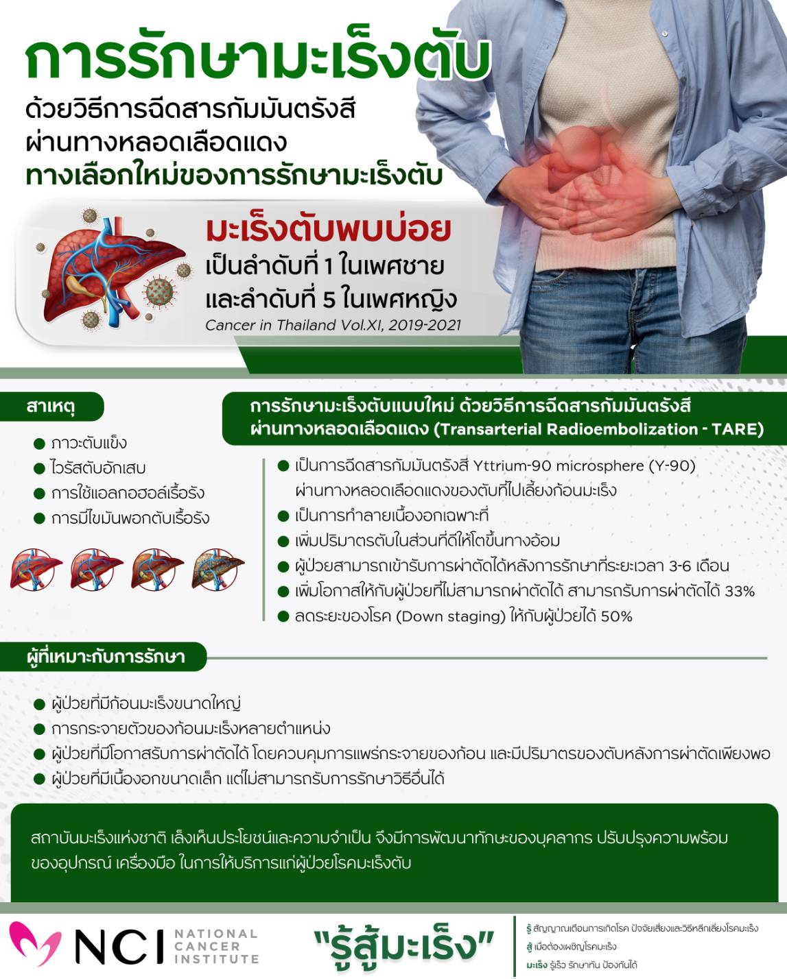 รักษามะเร็งตับด้วยวิธีการฉีดสารกัมมันตรังสีผ่านหลอดเลือดแดง ทางเลือกใหม่ของการรักษามะเร็งตับ