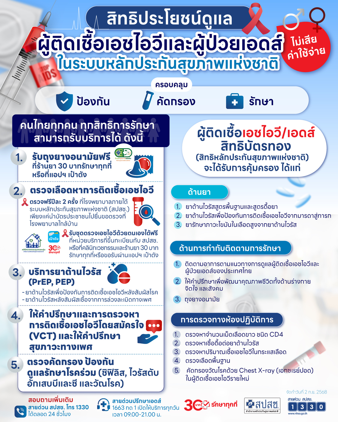 สิทธิประโยชน์ดูแลผู้ติดเชื้อเอชไอวีและผู้ป่วยเอดส์ในระบบหลักประกันสุขภาพแห่งชาติ