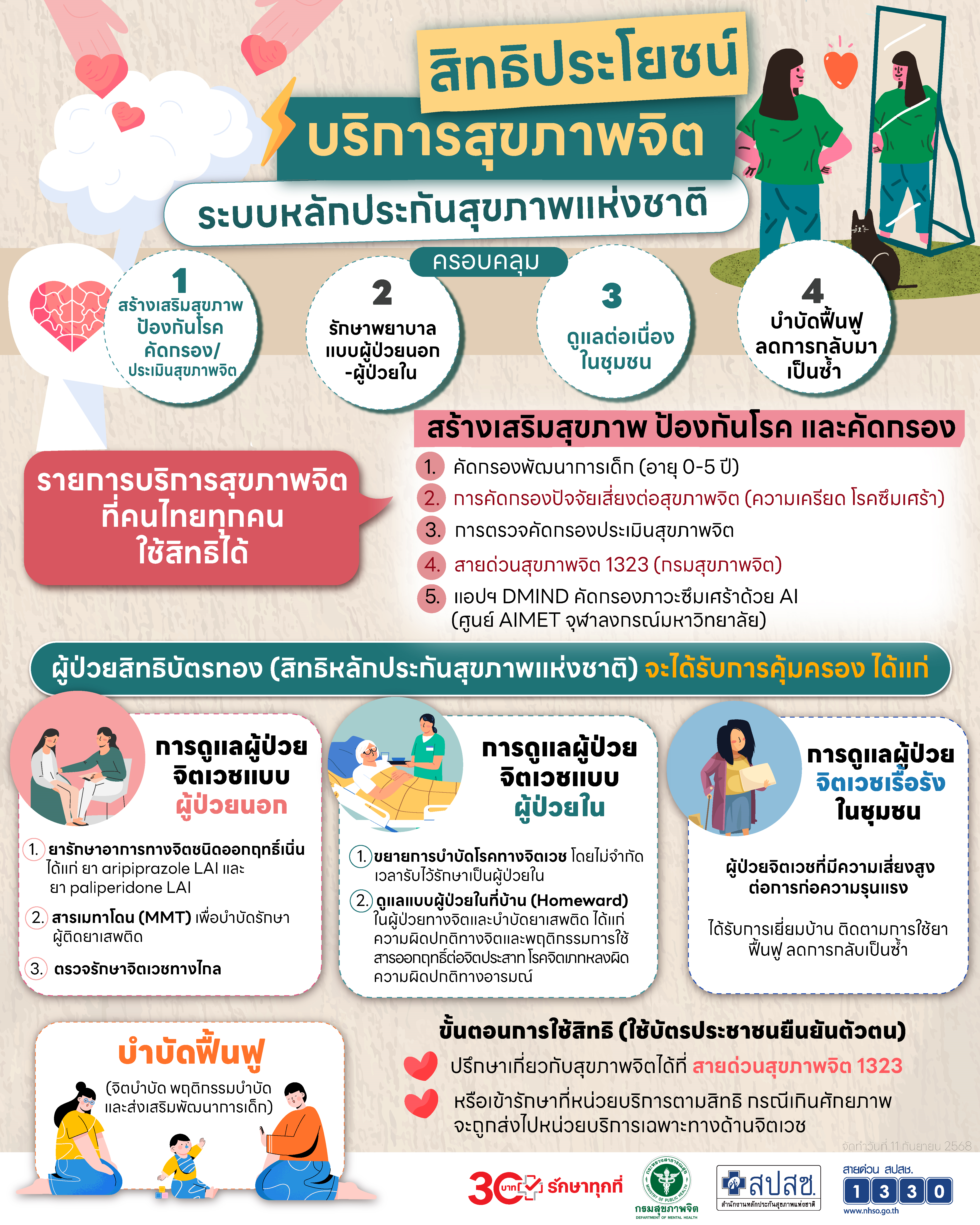 สิทธิประโยชน์บริการสุขภาพจิต ระบบหลักประกันสุขภาพแห่งชาติ (สิทธิบัตรทอง 30 บาท)