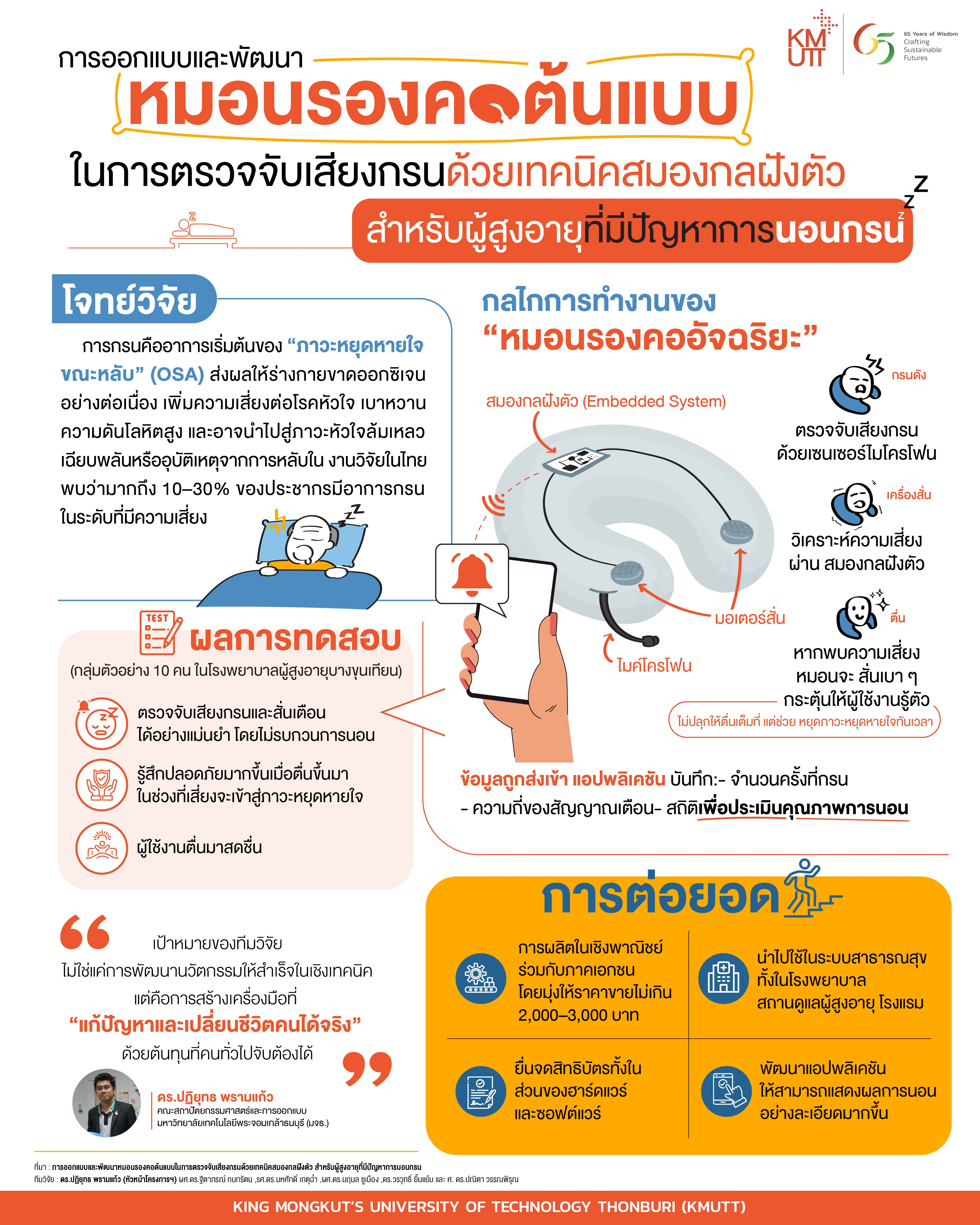 ใครกรนต้องรู้! มจธ. พัฒนา ‘หมอนรองคออัจฉริยะ’ สั่นเตือนก่อนคุณหยุดหายใจ 