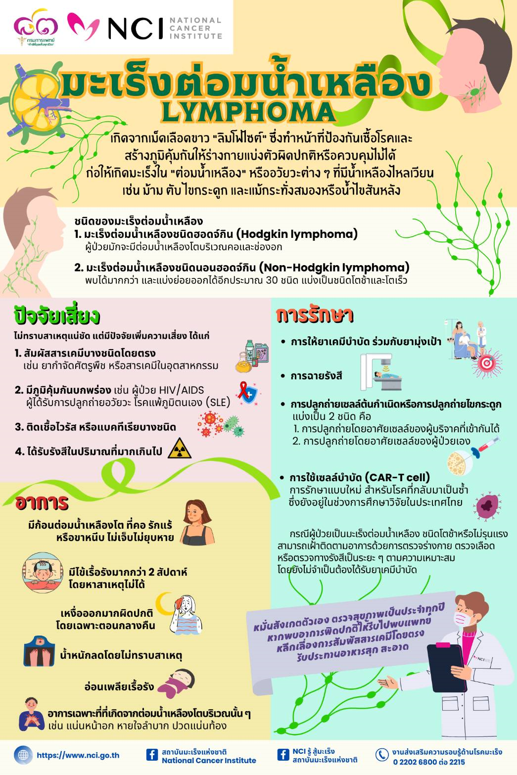 กันยายน เดือนแห่งการรณรงค์ต้านภัยมะเร็งต่อมน้ำเหลือง