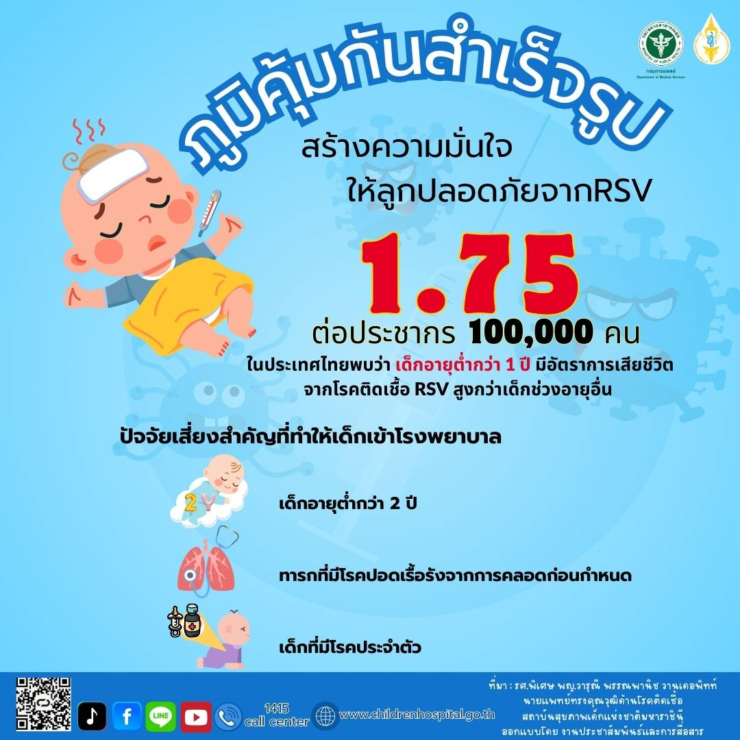 สถาบันสุขภาพเด็กแห่งชาติมหาราชินี เผย การป้องกันโรคติดเชื้อ RSV ด้วยภูมิคุ้มกันสำเร็จรูป สร้างความมั่นใจ ให้ลูกปลอดภัย จากโรค RSV