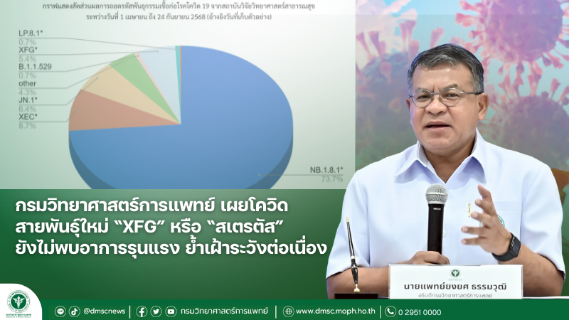 กรมวิทยาศาสตร์การแพทย์ เผยโควิดสายพันธุ์ใหม่ “XFG” หรือ “สเตรตัส”  ยังไม่พบอาการรุนแรงย้ำเฝ้าระวังต่อเนื่อง