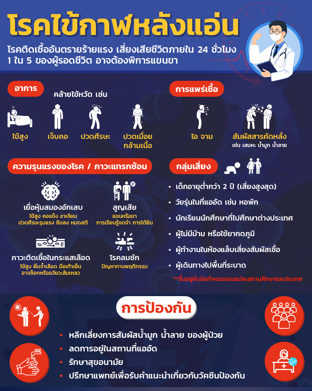 รณรงค์วันโรคเยื่อหุ้มสมองอักเสบโลก แพทย์เตือน ‘ไข้กาฬหลังแอ่น’ หนึ่งในสาเหตุของ การติดเชื้อในสมองและกระแสเลือด เสี่ยงเสียชีวิตได้ภายใน 24 ชั่วโมง