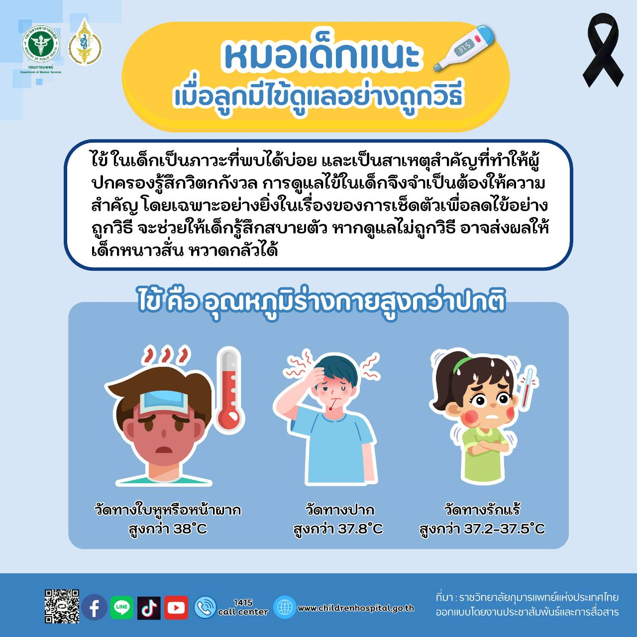 หมอเด็กแนะ เมื่อลูกมีไข้ ดูแลอย่างถูกวิธี