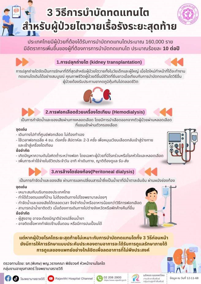  โรงพยาบาลราชวิถี แนะวิธีฟอกไต ตัวช่วยสำคัญสำหรับผู้ป่วยโรคไตเรื้อรังระยะสุดท้าย
