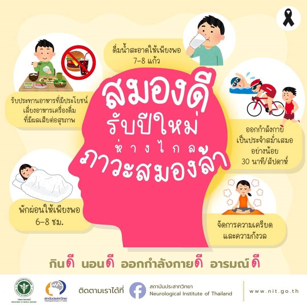 สมองดีรับปีใหม่ ห่างไกลภาวะสมองล้า (Brain Fog)