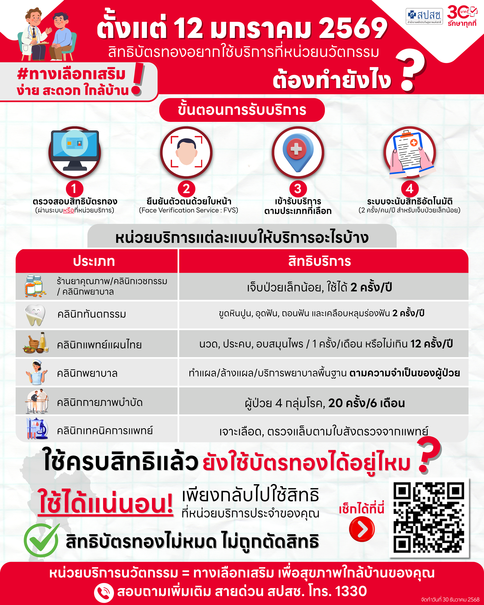 หน่วยบริการนวัตกรรม ทางเลือกเสริมบัตรทอง ตั้งแต่ 12 ม.ค. 69 เริ่มแนวทางบริการใหม่
