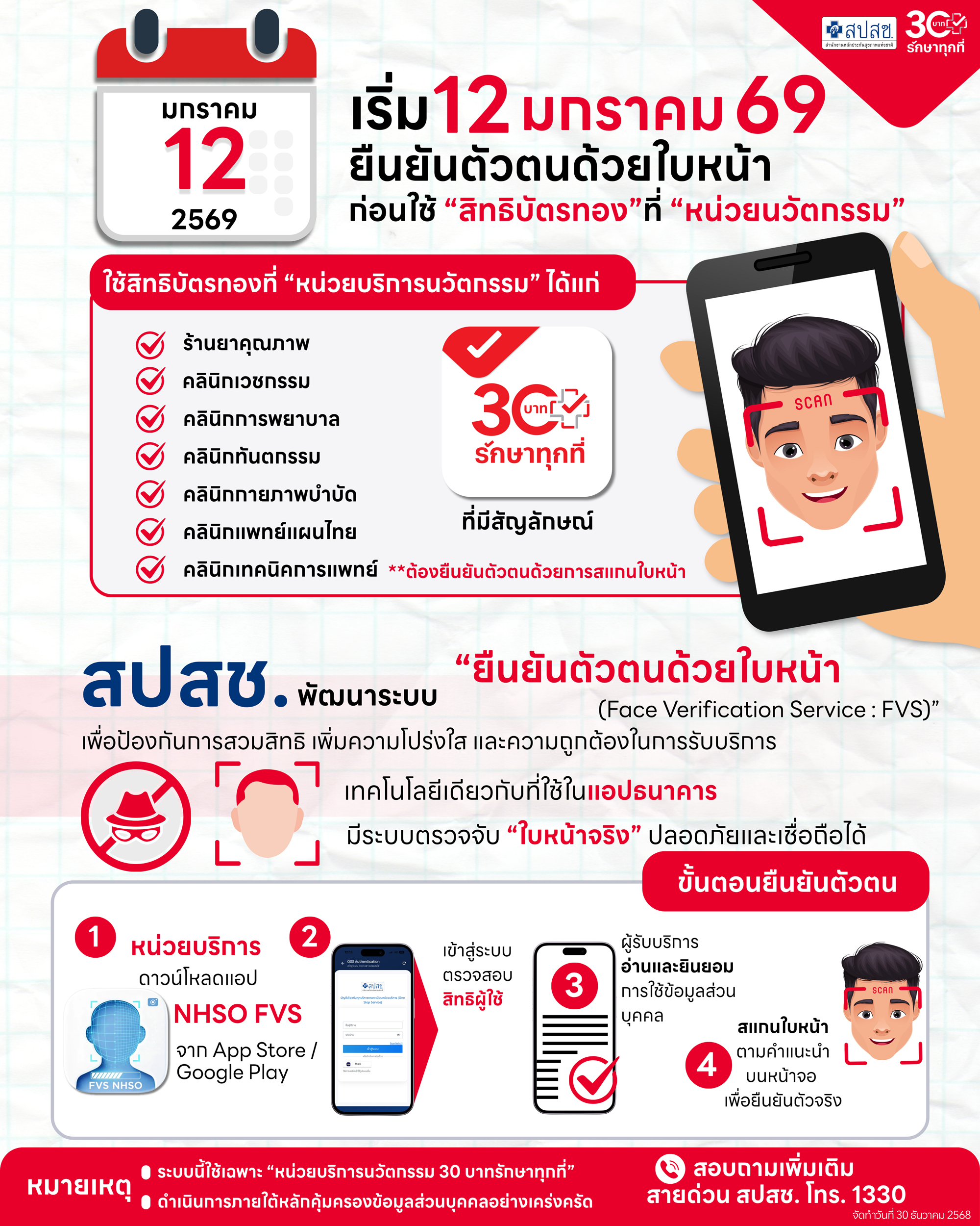เริ่ม 12 ม.ค. 69 นี้ ใช้สิทธิบัตรทองที่หน่วยบริการนวัตกรรม “ยืนยันตัวตนด้วยใบหน้า” ป้องกันถูกสวมสิทธิ เพิ่มความแม่นยำ โปร่งใส