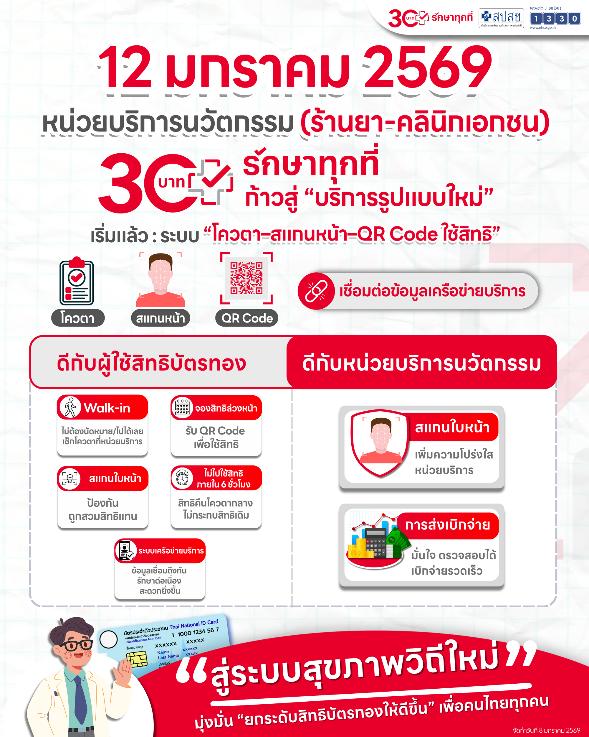 สปสช. ยกระดับ “นวัตกรรม 30 บาทรักษาทุกที่” ใช้ระบบ “โควตา–สแกนหน้า–QR Code” เชื่อมข้อมูลหน่วยบริการประจำ ป้องกันสวมสิทธิ เพิ่มความโปร่งใส