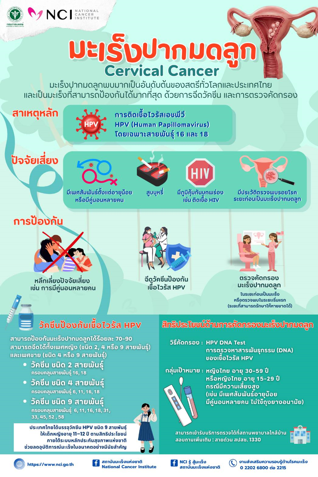 มะเร็งปากมดลูก : โรคร้ายที่ป้องกันได้