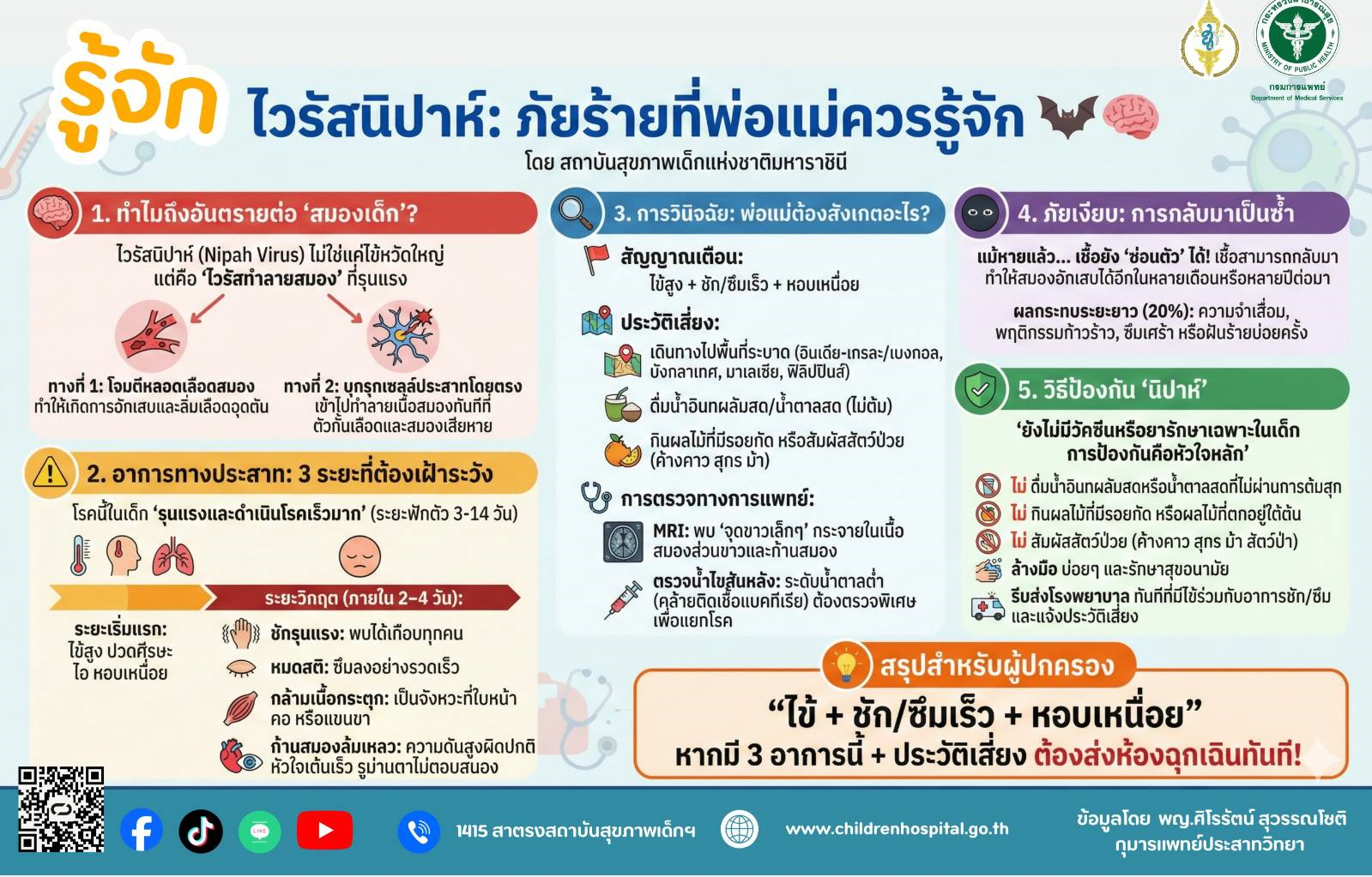 หมอเด็กเผยขณะนี้ยังไม่พบผู้ติดเชื้อไวรัสนิปาห์แต่ต้องเฝ้าระวัง หากติดเชื้อในเด็กจะรุนแรงสูงกว่าผู้ใหญ่