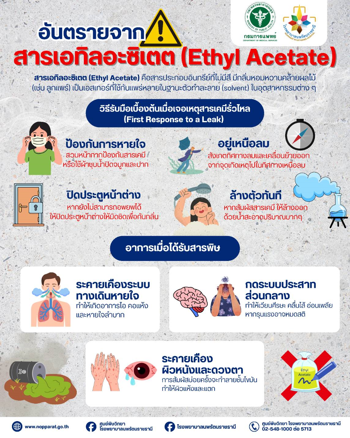 อันตรายจากสารเอทิลอะซิเตต (Ethyl Acetate)