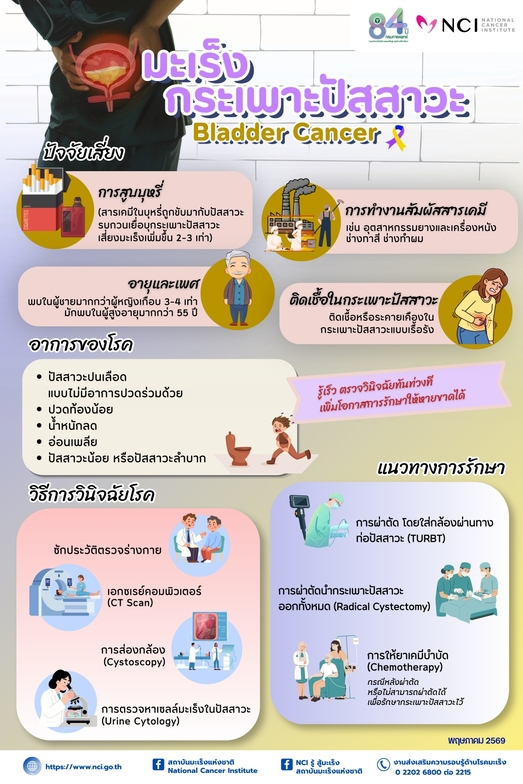“ปัสสาวะเป็นเลือด...สัญญาณเตือนภัยมะเร็งกระเพาะปัสสาวะ”